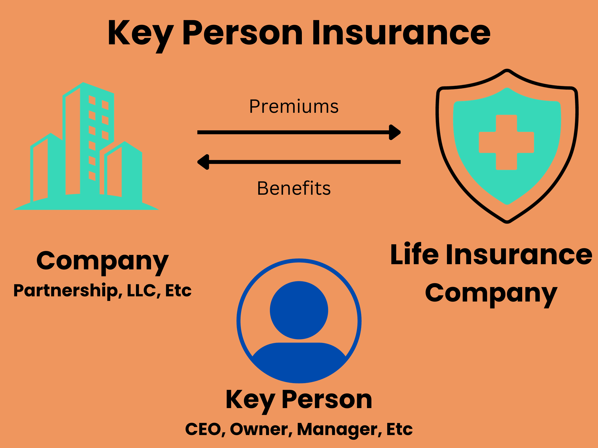 Key Person Insurance Key Person Insurance